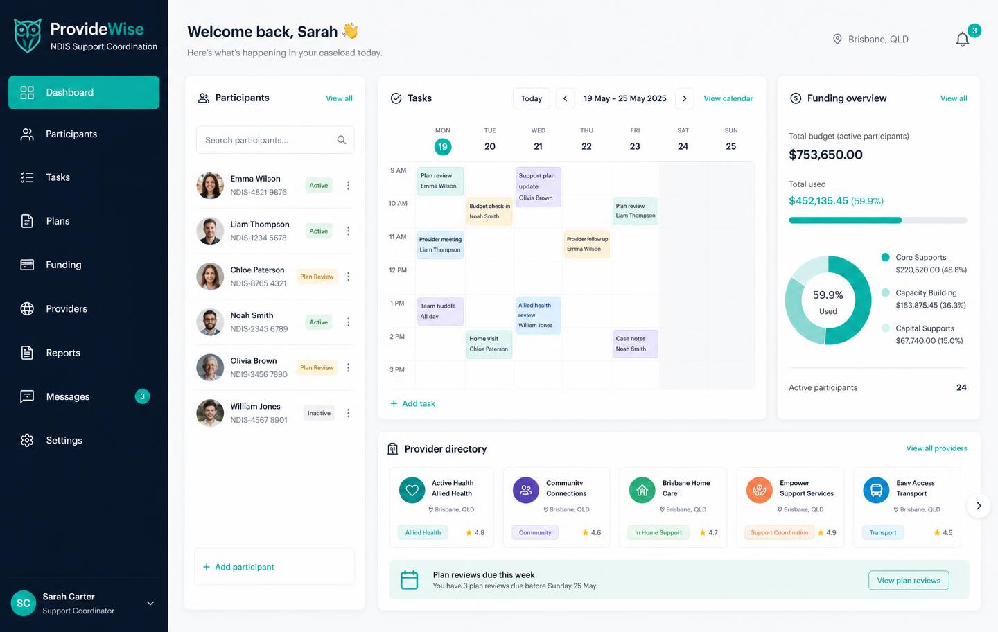 ProvideWise dashboard showing participants, calendar, funding chart and provider directory in one workspace.