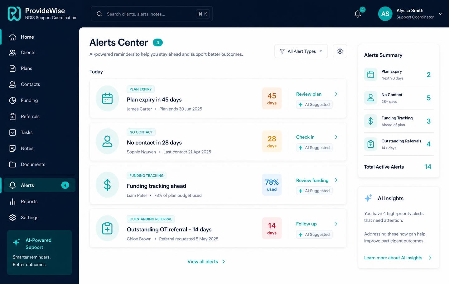 ProvideWise alerts center showing proactive reminders for plan expiry, stale contact, funding pace and outstanding referrals.